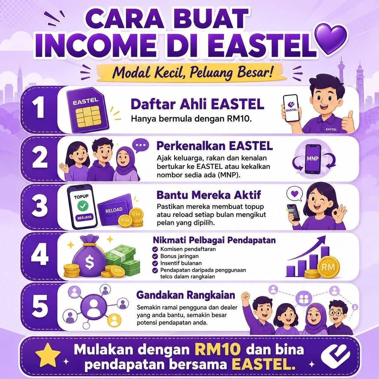 Cara Buat Income