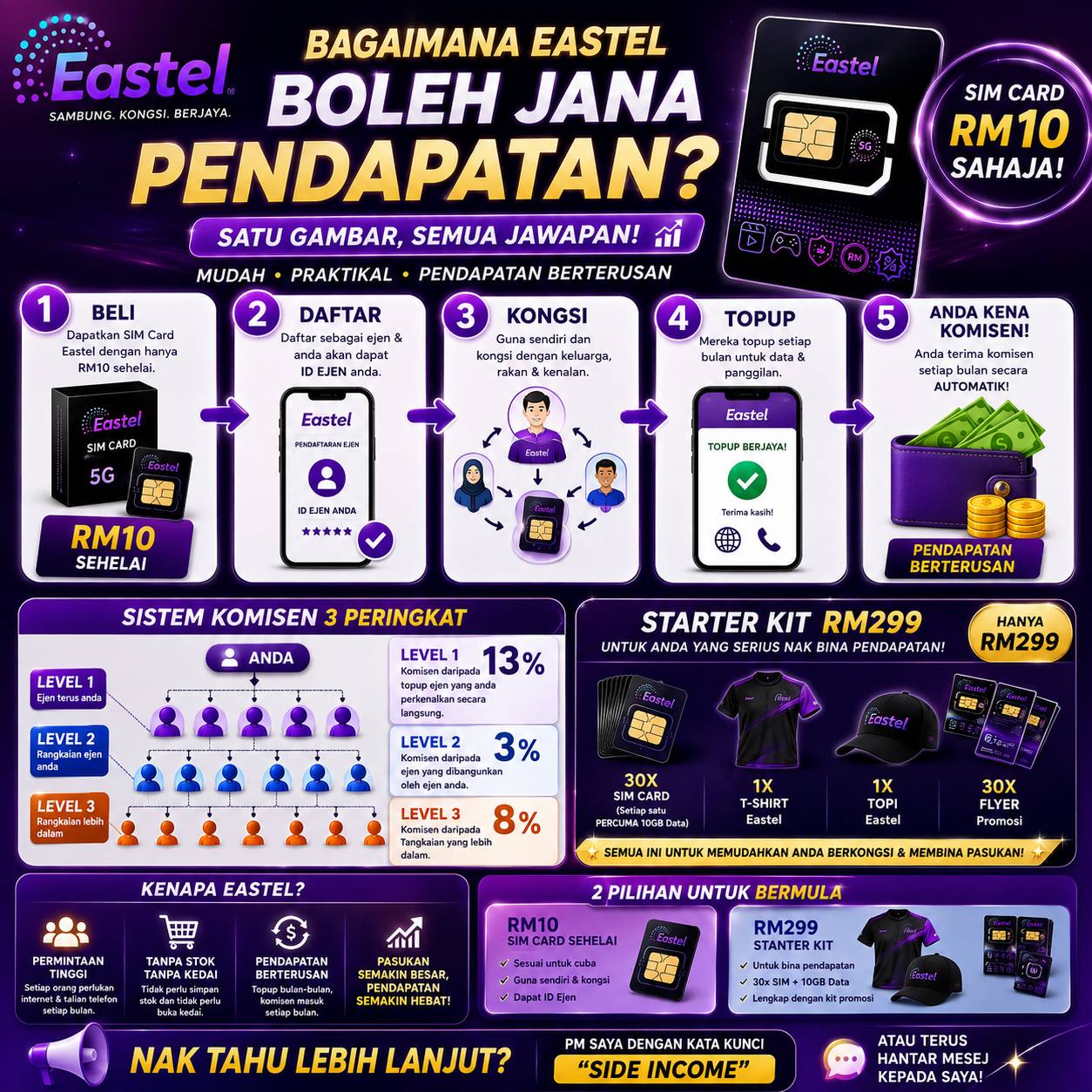 Bina Income Ke-2